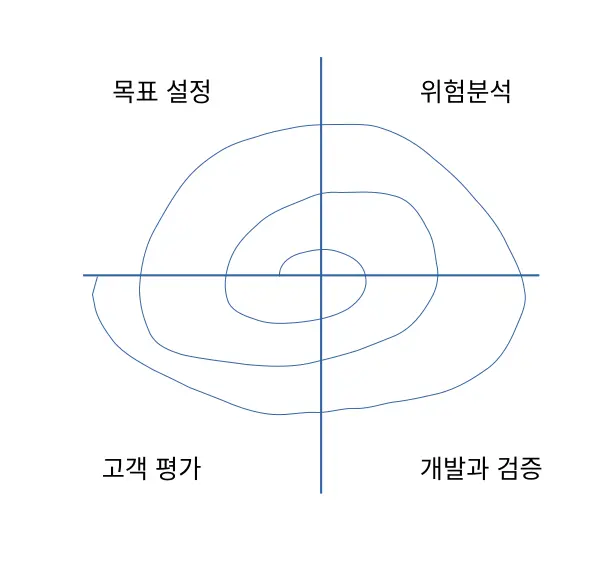 spiral